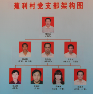 蕉利村班子架构图.png 蕉利村班子架构图.png