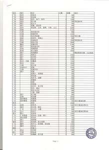 付件1报名费及贺礼总收入01.jpg