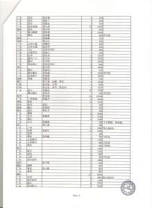 付件1报名费及贺礼总收入02.jpg