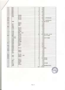 付件1报名费及贺礼总收入03.jpg 付件1报名费及贺礼总收入03.jpg