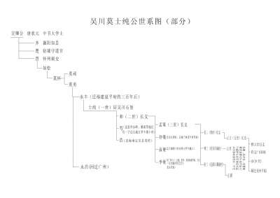 莫士纯世系图谱10008.jpg