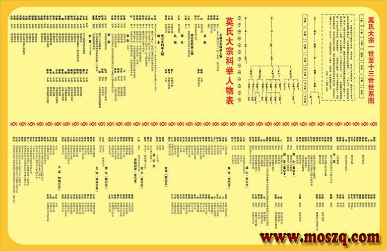 莫氏大宗一世至十三世世系图  2。24_副本.jpg